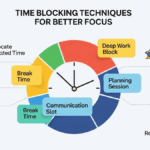 Time Blocking Techniques for Better Focus